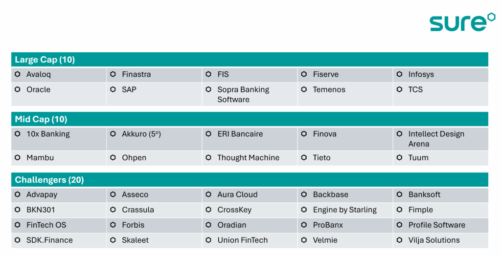 Core banking providers in Europe
